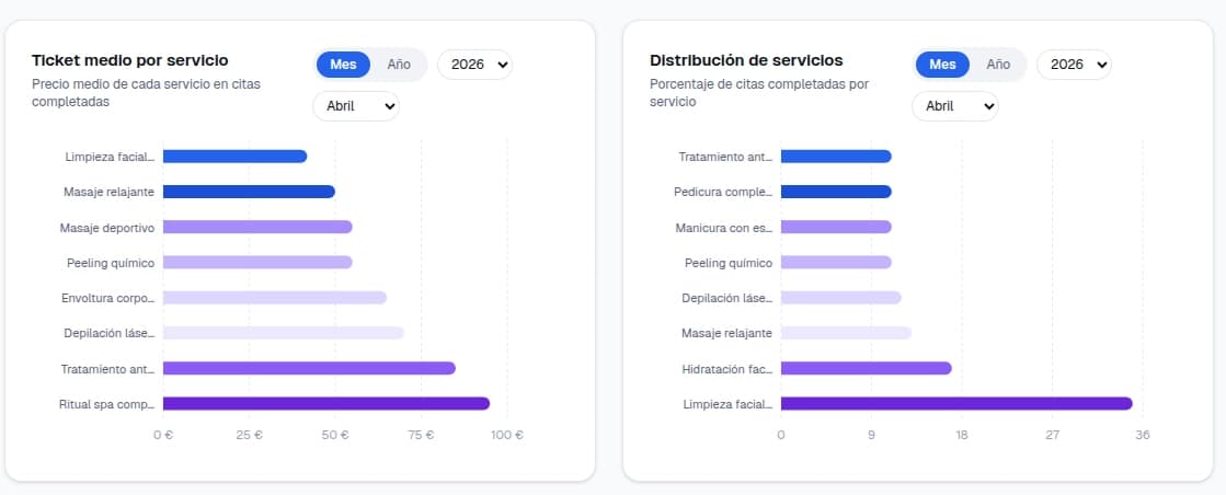 Customizing the clients' app